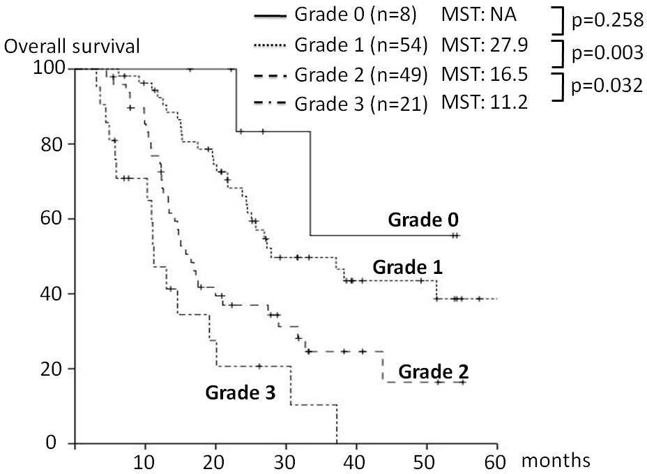 Icd 10 Code For Pancreatic Tail Mass