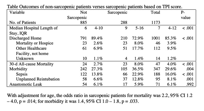 SSAT - TOTAL PSOAS AREA IS A MEASURE FOR DECONDITIONING IN